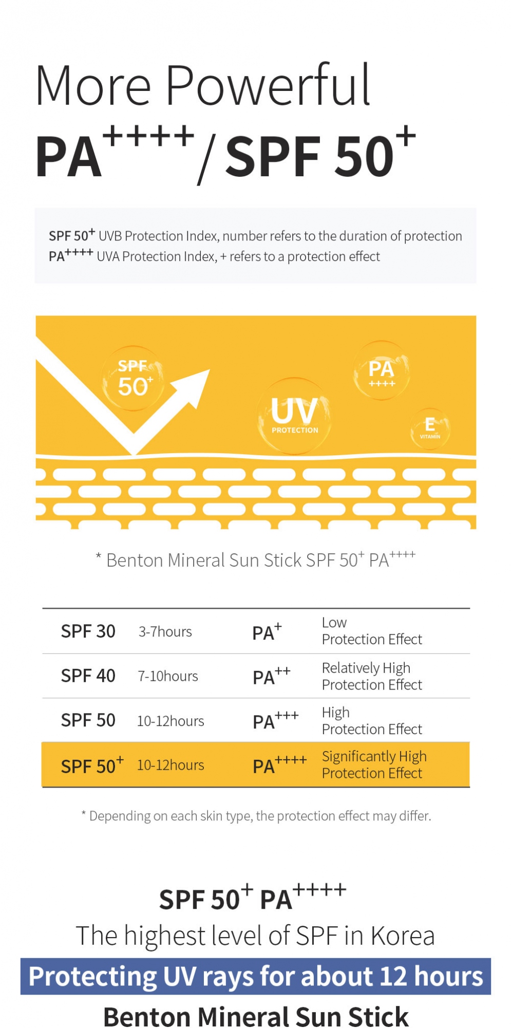BENTON Mineral Sun Stick SPF50+ PA++++ – SheLC