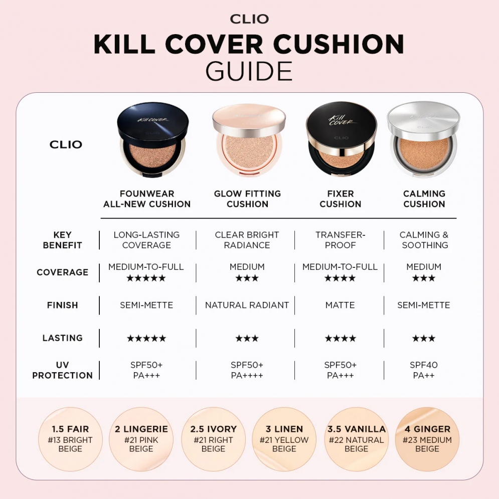 CLIO Kill Cover Glow Fitting Cushion Set SPF50+ PA+++ (3 Colors