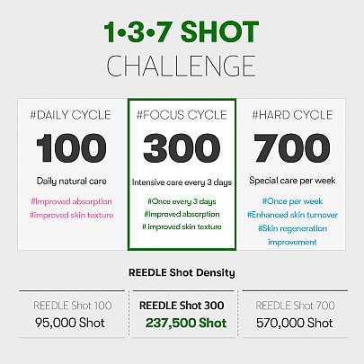 [VT Cosmetics] *TIMEDEAL*  Reedle Shot 300