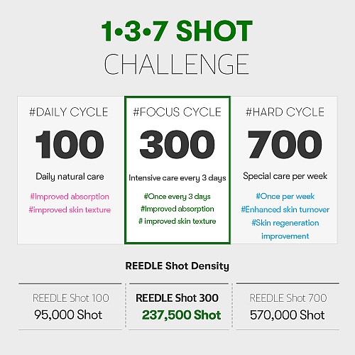 [VT Cosmetics] *TIMEDEAL*  Reedle Shot 300