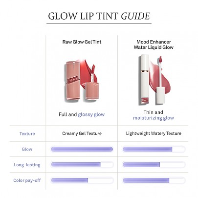 [hince] *new* Raw Glow Gel Tint (10 Colors)