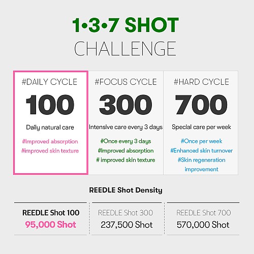 [VT Cosmetics] Reedle Shot 100 Stick 2ml (10ea)