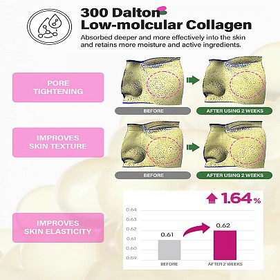 [CKD] Retino Collagen Small Molecule 300 Pore & Elasticity Mask (5ea)