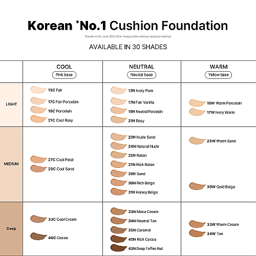 [PARNELL] Cicamanu Serum Cushion (30 colors)